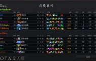 DOTA2版本双核打架体系：版本答案的高胜率战术与核心英雄搭配解析