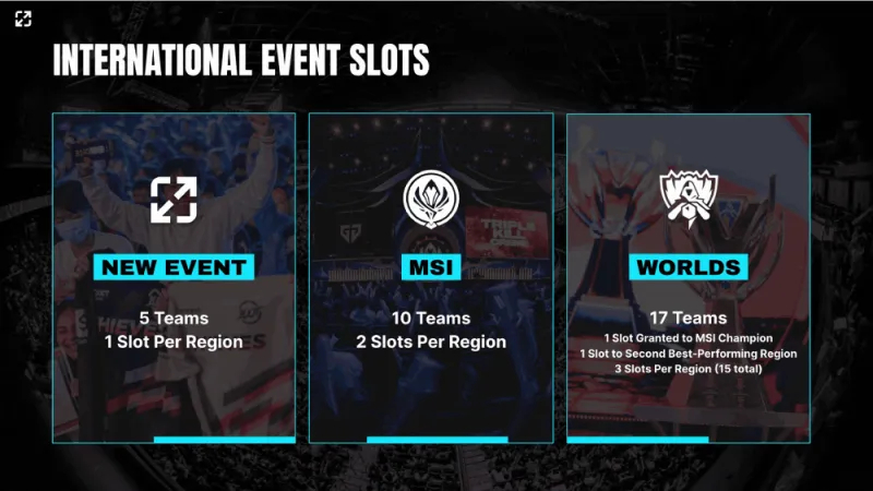 全华班止步16强，侯爷赛后采访喊话Faker引发热议-电竞比分