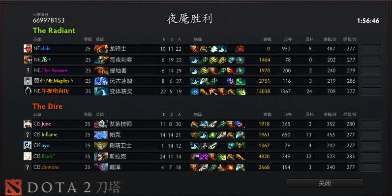 DOTA2版本双核打架体系：版本答案的高胜率战术与核心英雄搭配解析-电竞比分