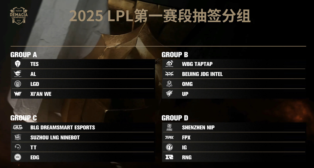 S15单局最高伤害记录由TES.JackeyLove保持。-电竞比分